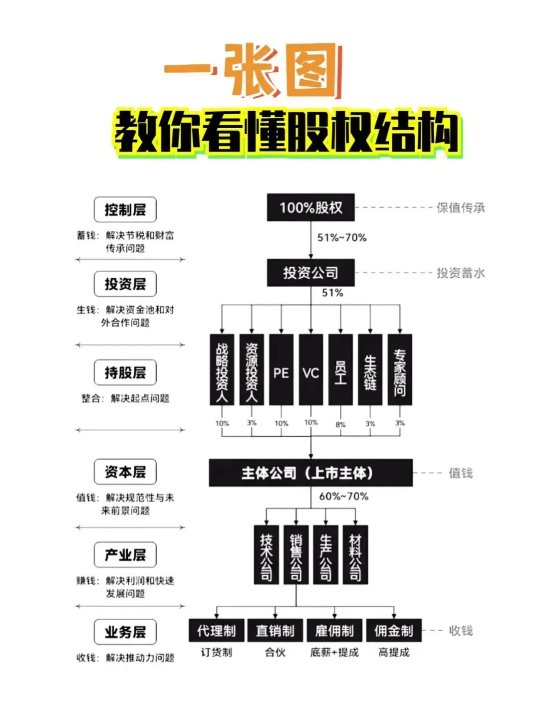 股权激励方案融资(股权激励和股权融资)衡阳市