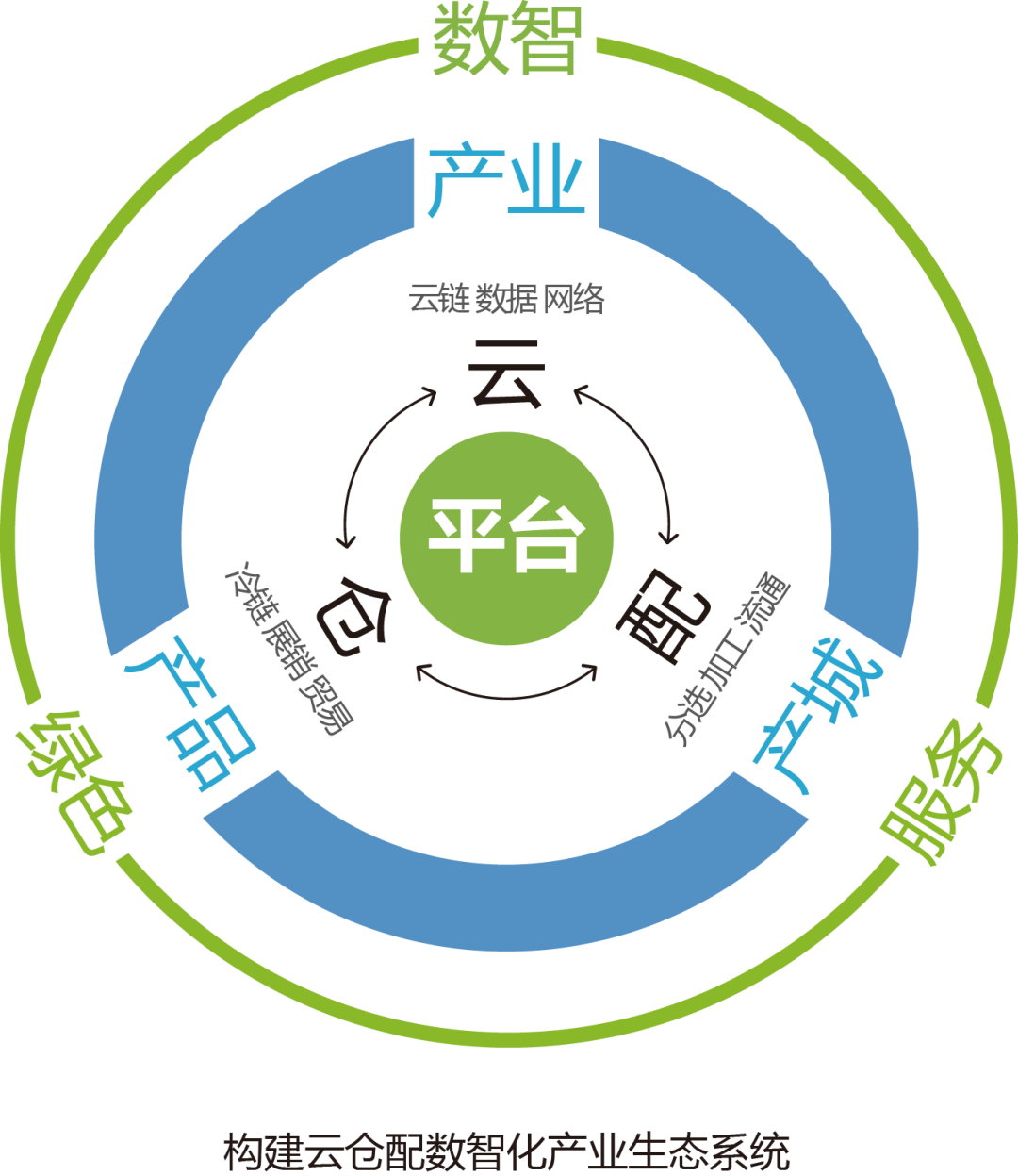 产业资本对接服务(产业资本对接服务有哪些)衡阳市