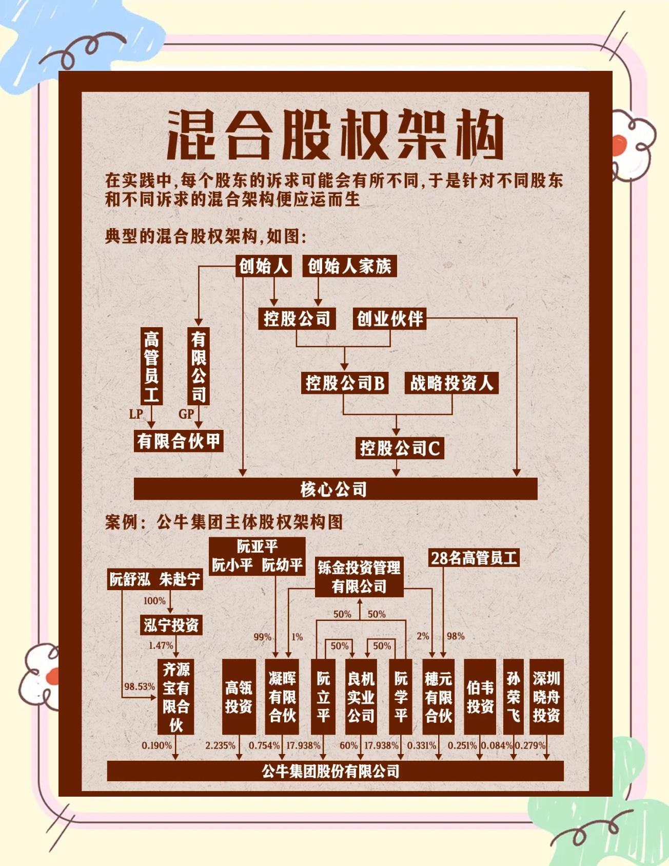 股权架构设计机构(股权架构设计机构有哪些)衡阳市