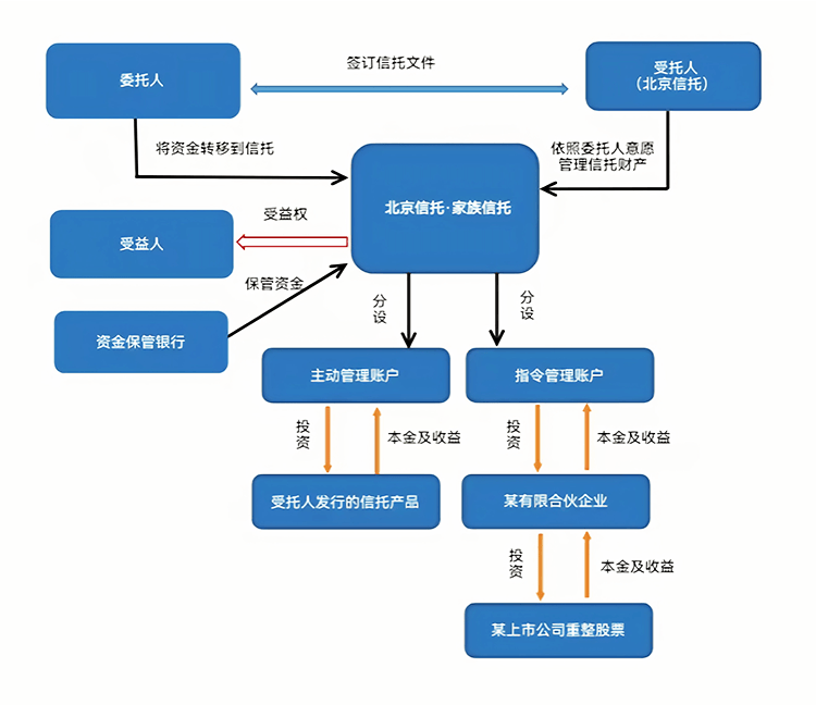 最优交易结构设计(最优价格模型的建立及其解法)衡阳市