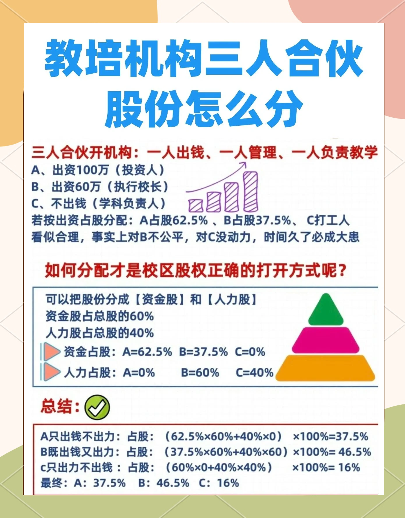 股权设计公平性(股权设计公平性要求)衡阳市