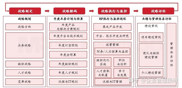 战略执行陪跑服务(战略执行系统培训心得)衡阳市