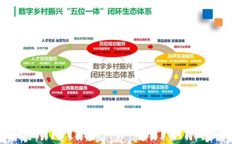 产业生态布局咨询(产业生态发展路线图)衡阳市
