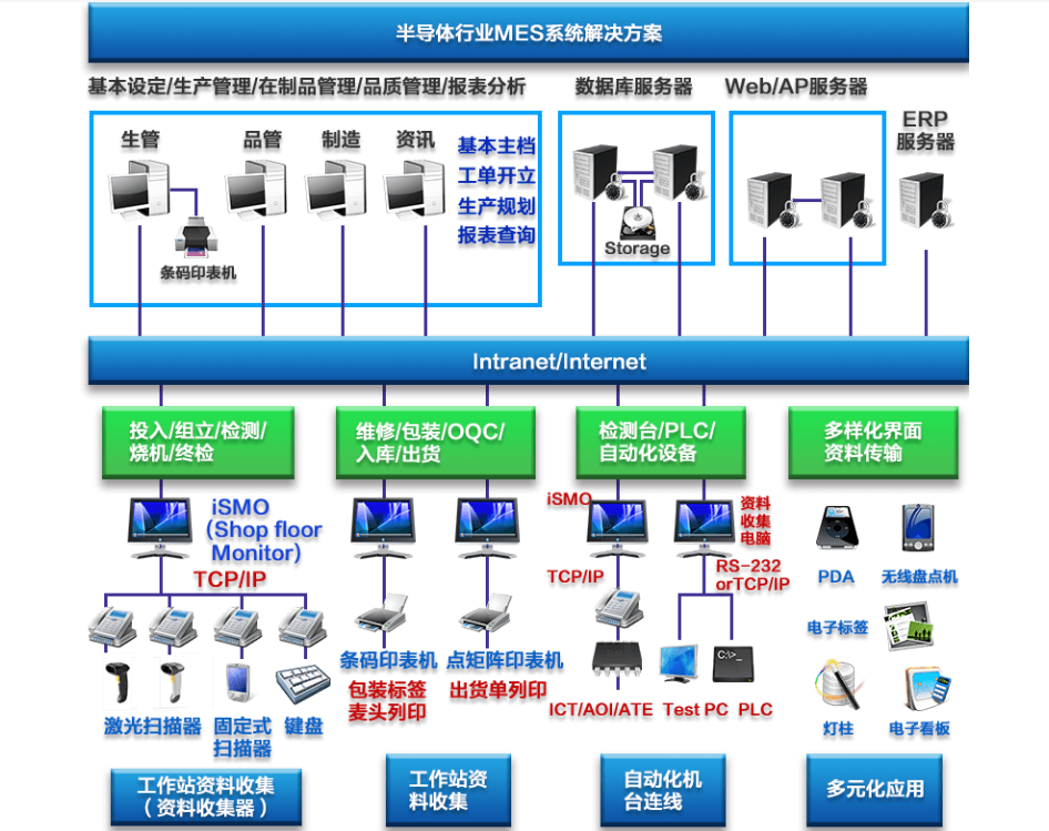 行业解决方案机构(行业解决方案事业部)衡阳市
